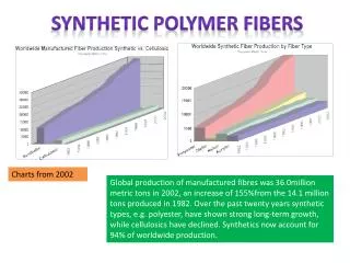 Synthetic Polymer Fibers