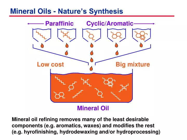mineral oils nature s synthesis