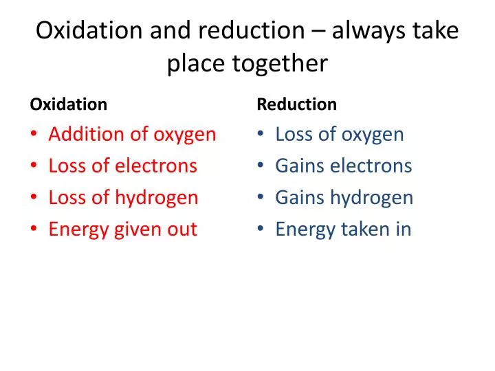 oxidation and reduction always take place together