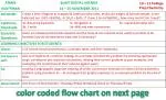 Academic Instructions and Assignments Overview - slide 1