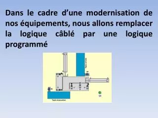 SCHEMA DE COMMANDE