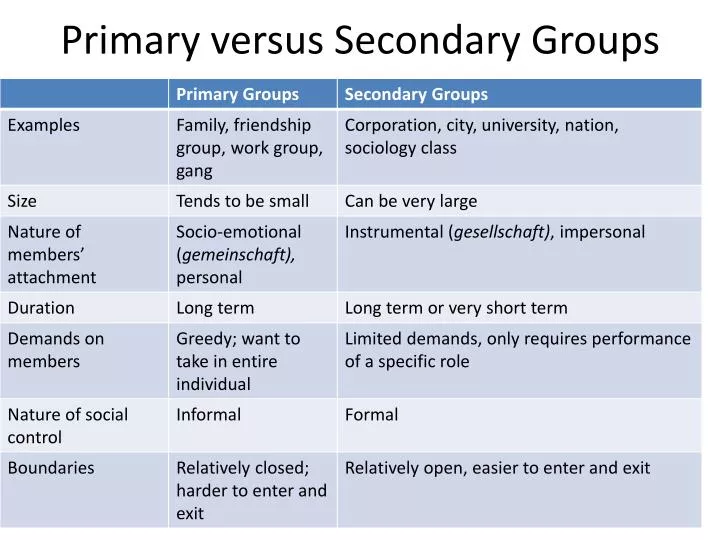 primary versus secondary groups