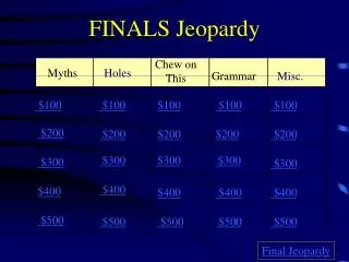 FINALS Jeopardy