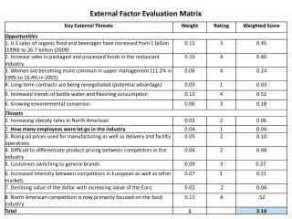 External Factor Evaluation Matrix