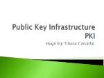 Public Key Infrastructure PKI - slide 1