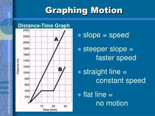 Graphing Motion