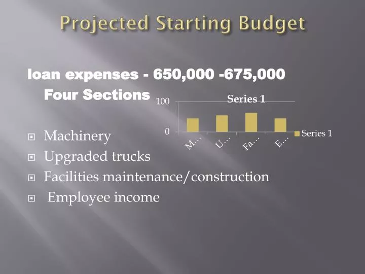 projected starting budget