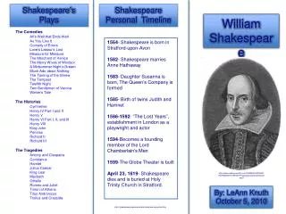 Shakespeare Personal Timeline