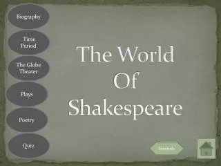 The World Of Shakespeare