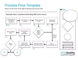 Process Flow Template