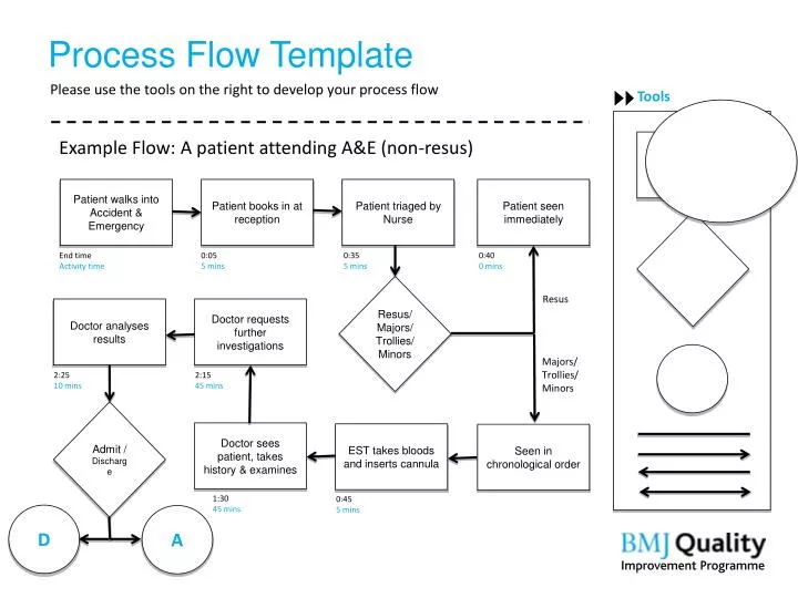 process flow template