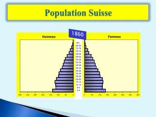 Population Suisse