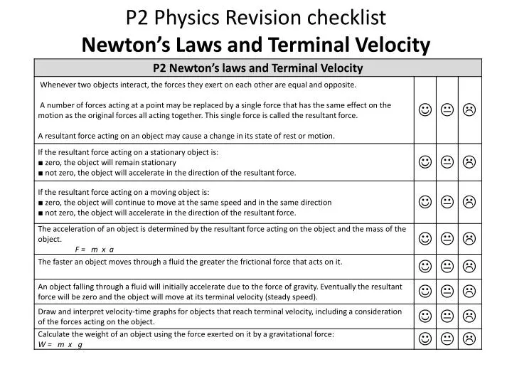 p2 physics revision checklist newton s laws and terminal velocity