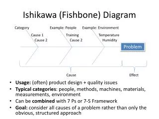 Ishikawa (Fishbone) Diagram