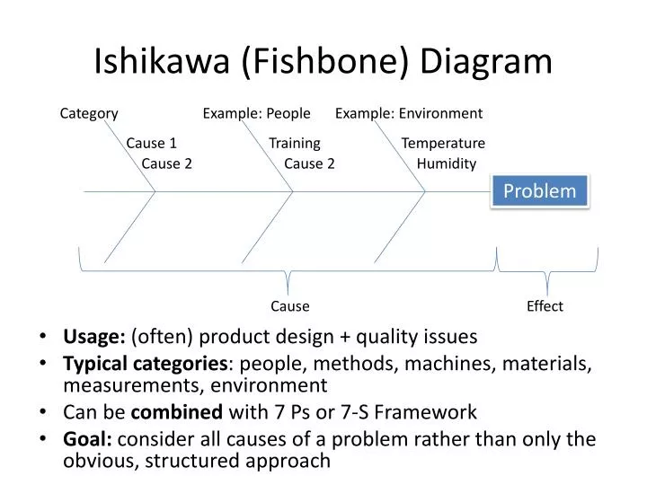 ishikawa fishbone diagram