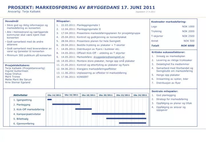 prosjekt markedsf ring av bryggedans 17 juni 2011 ansvarlig terje kalbakk oppdatert 17 4 2011