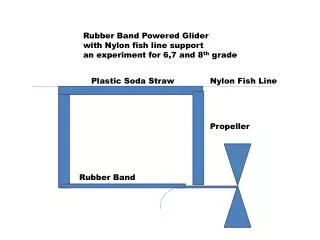 Rubber Band Powered Glider with Nylon fish line support an experiment for 6,7 and 8 th grade