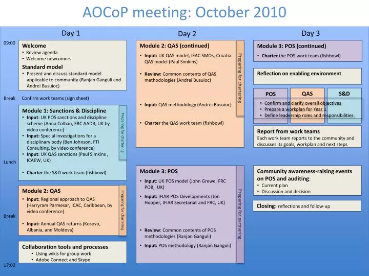 aocop meeting october 2010