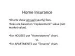 Home Insurance Charts for Houses and Apartments: Understanding Annual Fees - slide 1