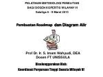 Pembuatan Roadmap dan Diagram Alir - slide 1