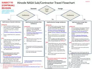 Hinode NASA Sub/Contractor Travel Flowchart