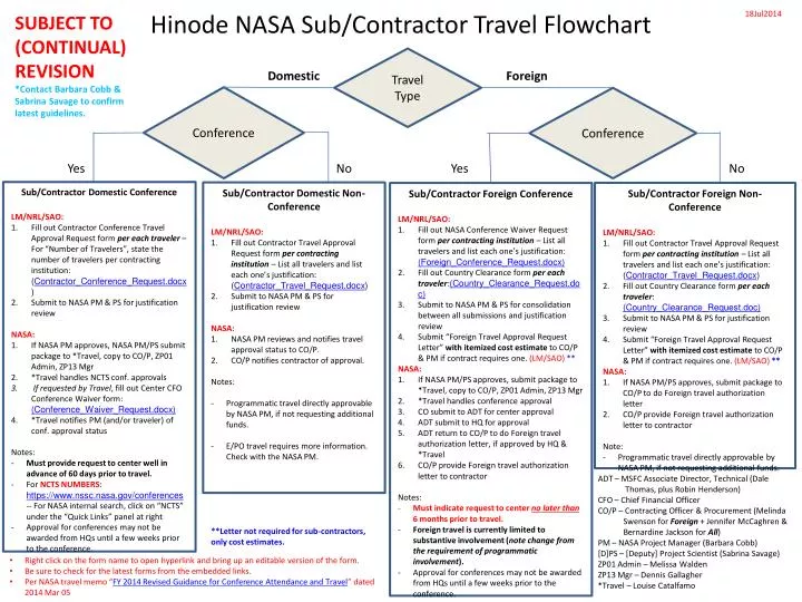 hinode nasa sub contractor travel flowchart