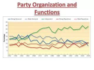 Party Organization and Functions