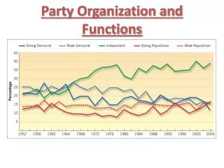 party organization and functions