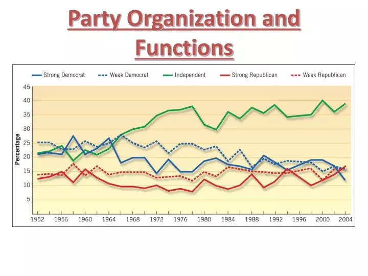 party organization and functions
