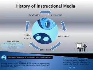 History of Instructional Media