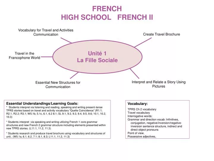 french high school french ii