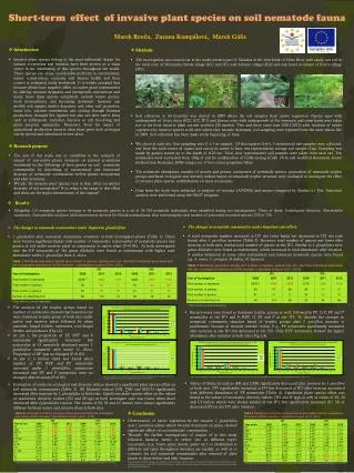Short-term effect of invasive plant species on soil nematode fauna