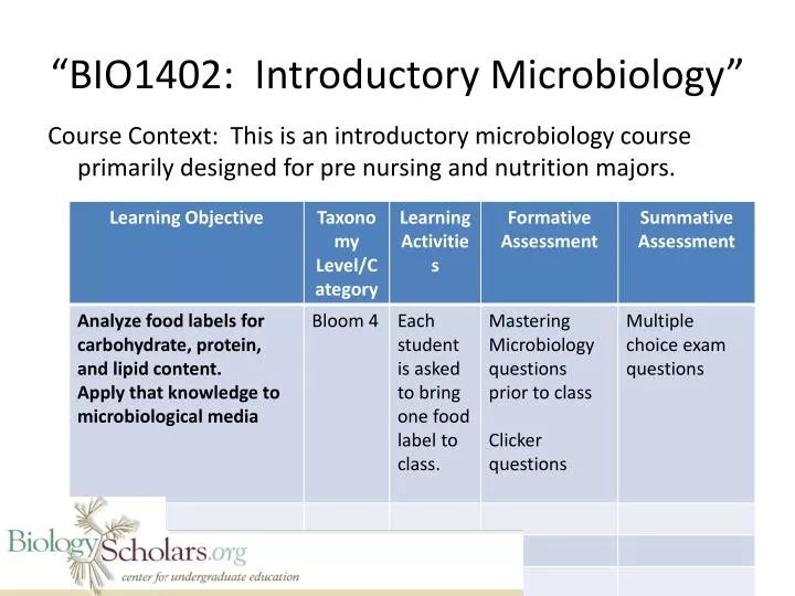 bio1402 introductory microbiology