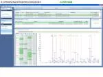 Data Analysis Tool for Ion Spectra: Improve Quality of Peptide Identification - slide 1