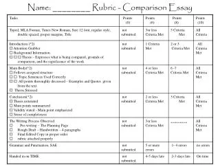 Name: ________ Rubric - Comparison Essay
