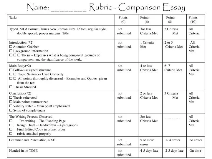 name rubric comparison essay