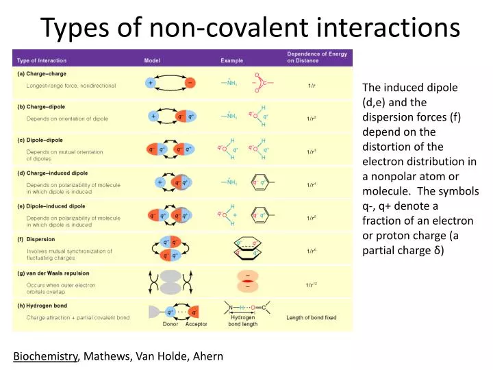types of non covalent interactions