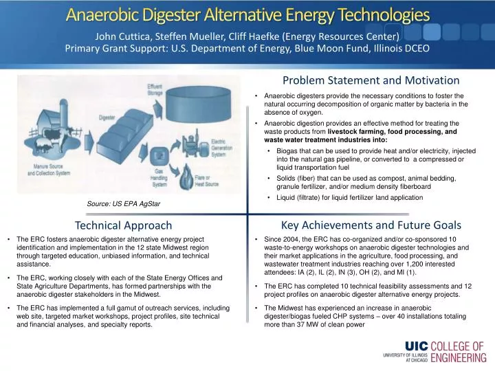 anaerobic digester alternative energy technologies