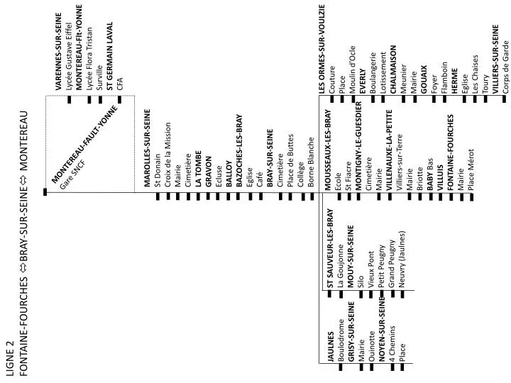 ligne 2 fontaine fourches bray sur seine montereau