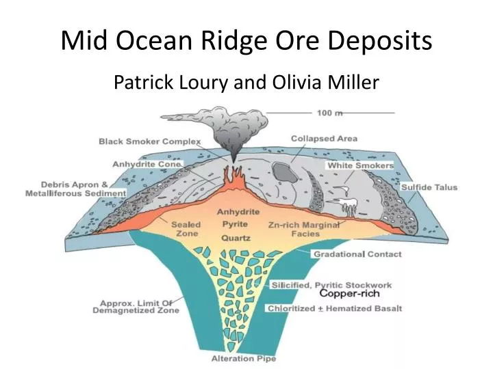 mid ocean ridge ore deposits