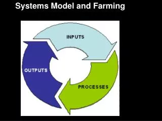 Systems Model and Farming