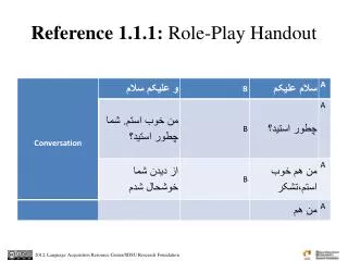 Reference 1.1.1: Role-Play Handout