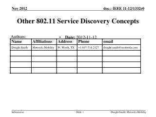 Other 802.11 Service Discovery Concepts