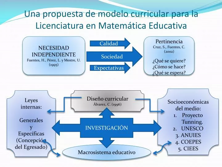 una propuesta de modelo curricular para la licenciatura en matem tica educativa