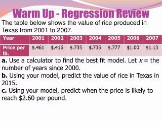 Warm Up - Regression Review