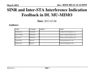 SINR and Inter-STA Interference Indication Feedback in DL MU-MIMO