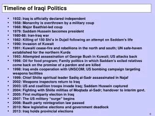 Timeline of Iraqi Politics