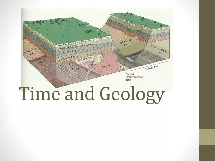 time and geology