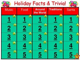 Holiday Facts &amp; Trivia!