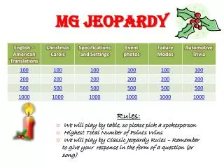 MG Jeopardy